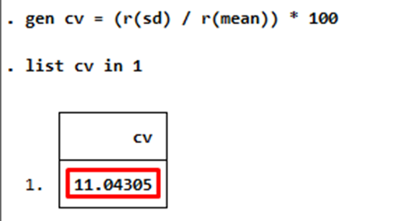 Coefficient of Variation in Stata: