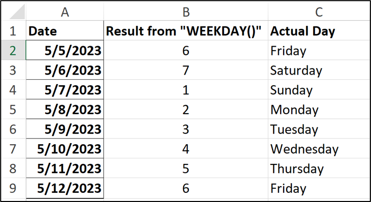 Convert Date to Day of Week in Excel