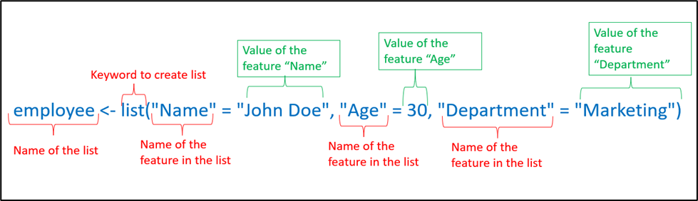 Mastering the Dollar Sign Operator in R Programming