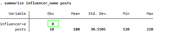 Mastering Descriptive Statistics in Stata: 