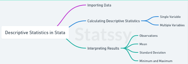 Mastering Descriptive Statistics