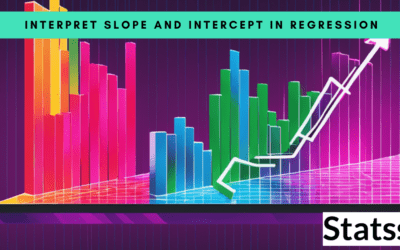 Super Chill Guide to Interpreting Slope and Intercept of Simple Linear Regression using Excel for Business Analytics