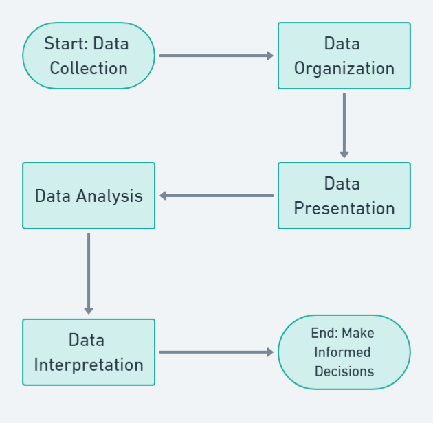 Steps of Statistical Analysis