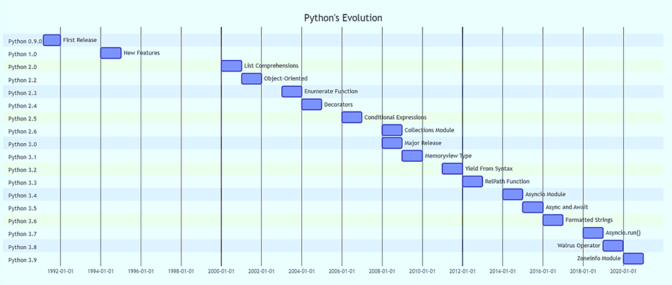 3.2 "Python in Biz Analytics: The Deets"