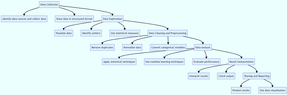 Python's Role in Pandemic Tracking 