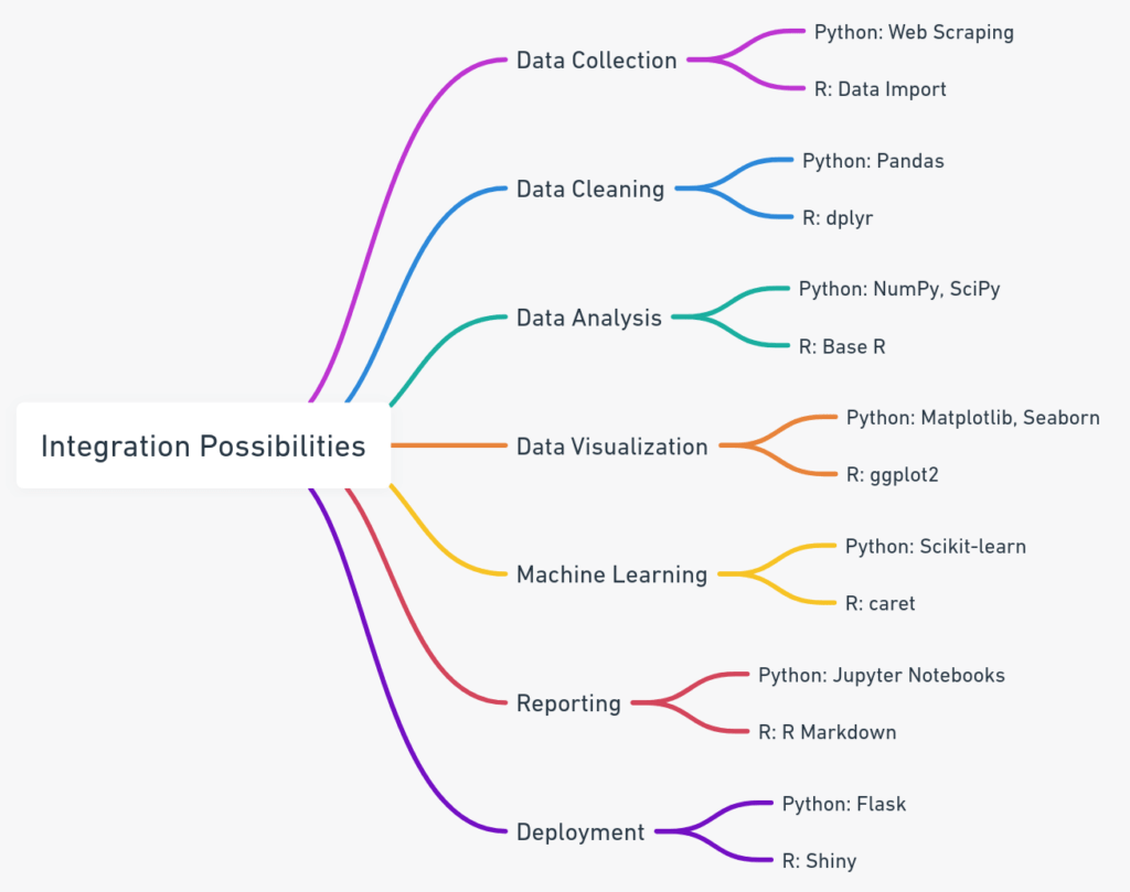 Debate of R vs Python