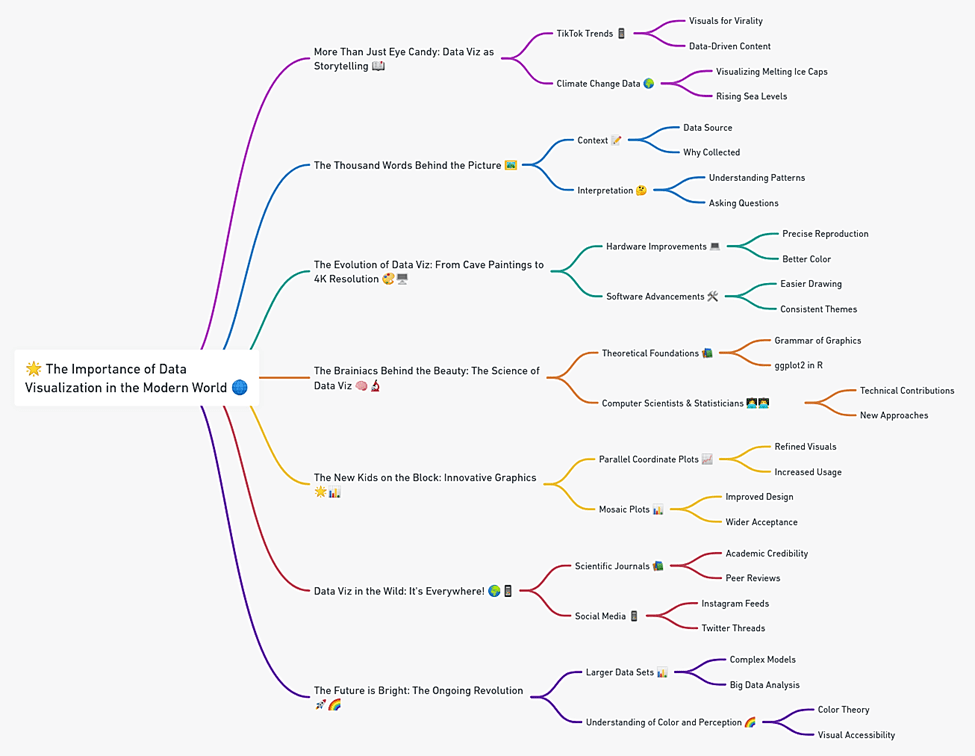 Data Visualization: R vs Python