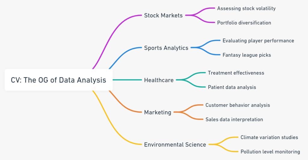 Interactive Reporting: