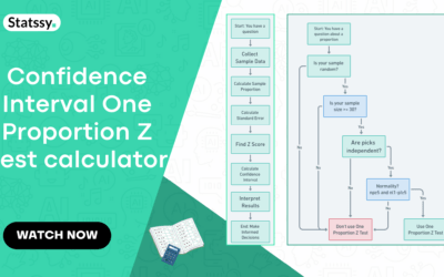 Confidence Interval One Proportion Z Test calculator