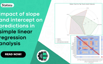 Impact of slope and intercept on predictions in simple linear regression analysis
