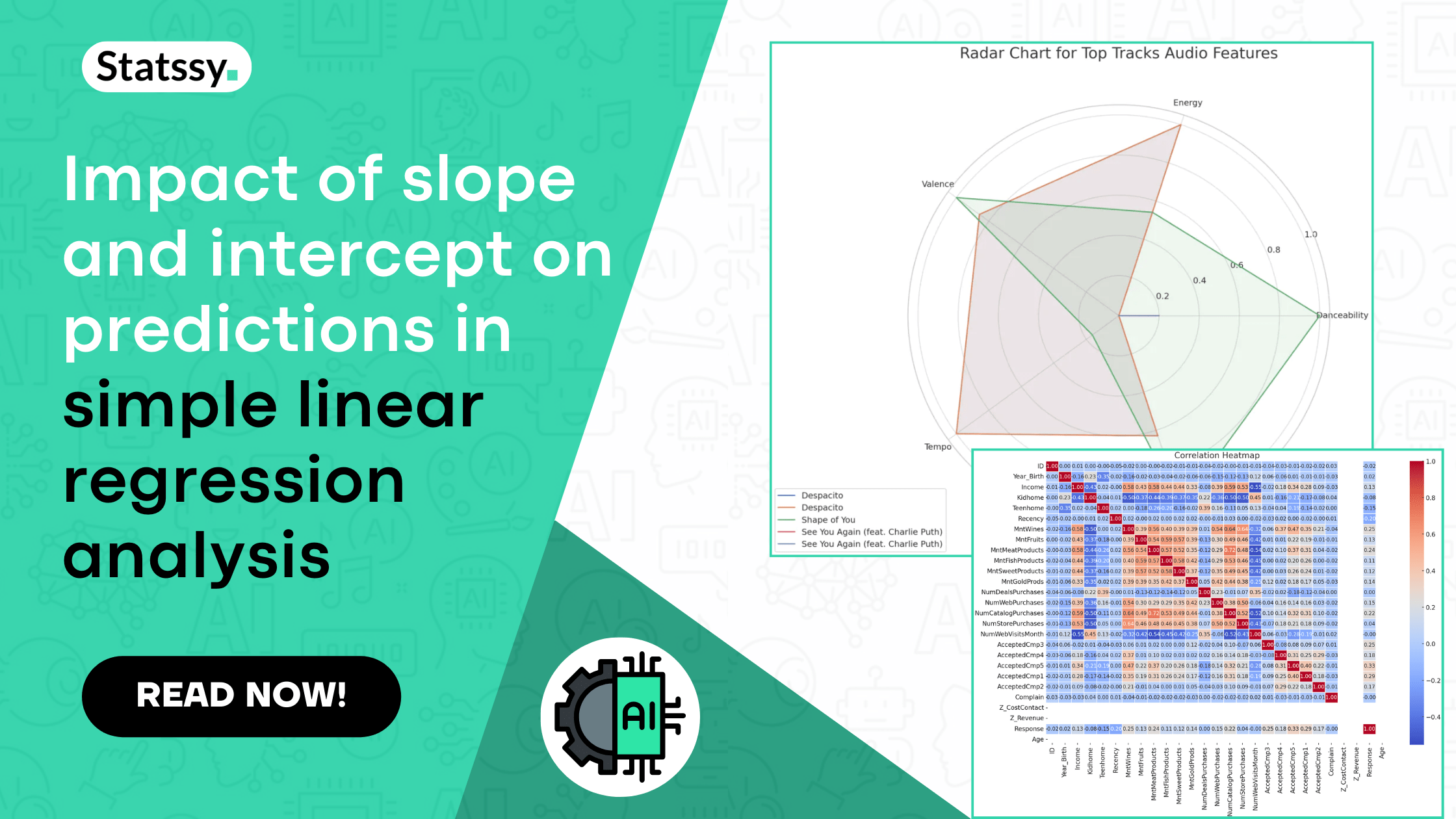 Impact of slope and intercept on predictions in simple linear regression analysis