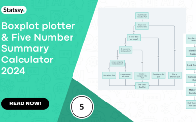 Boxplot plotter & Five Number Summary Calculator 2024