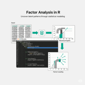 I can help you conduct factor analysis using R programming