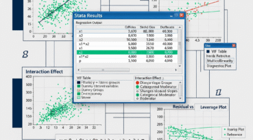 I can help you conduct Multiple Linear Regression and Reporting using Stata