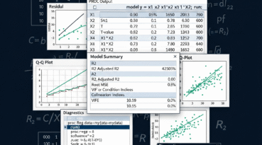 I can help you conduct Multiple Linear Regression and Reporting using SAS