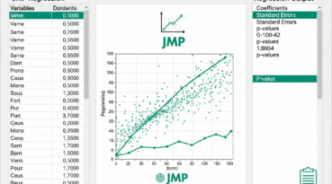 I can help you conduct econometric analysis using JMP and write report