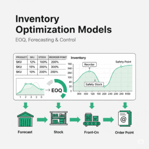I can help you build inventory management models