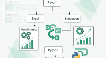 I can help you conduct decision analysis using Excel/R/Python/Simio