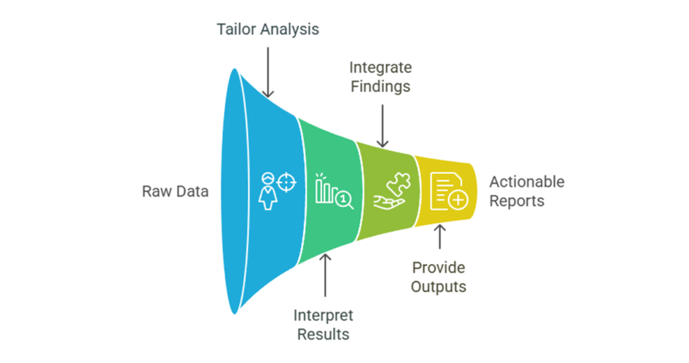 I can help you conduct statistical data analysis in PSPP and write effective report