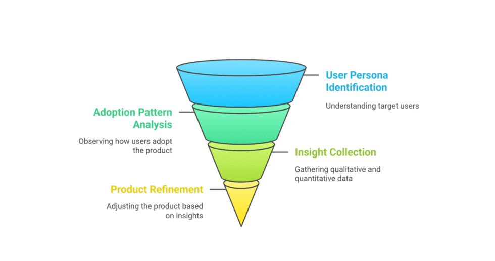 I will help you design a customer satisfaction survey to make strategic business decisions