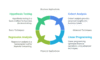 I can help you conduct data analysis and reporting using Excel