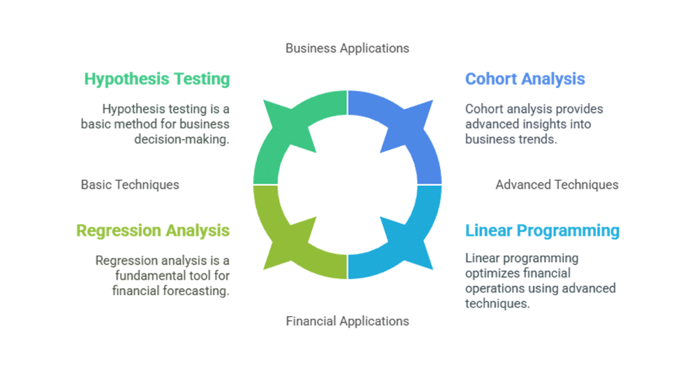 I can help you conduct data analysis and reporting using Excel