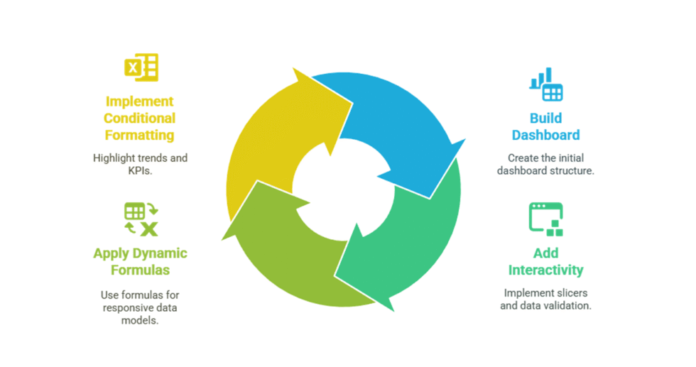 I can help you reduce your customer churn rate and suggest retention strategies