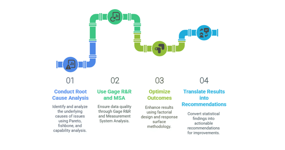 I can help you conduct data mining and reporting using Minitab