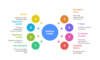 I can help you conduct data analysis and reporting using R
