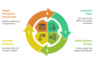 I can help you conduct data mining and reporting using Excel