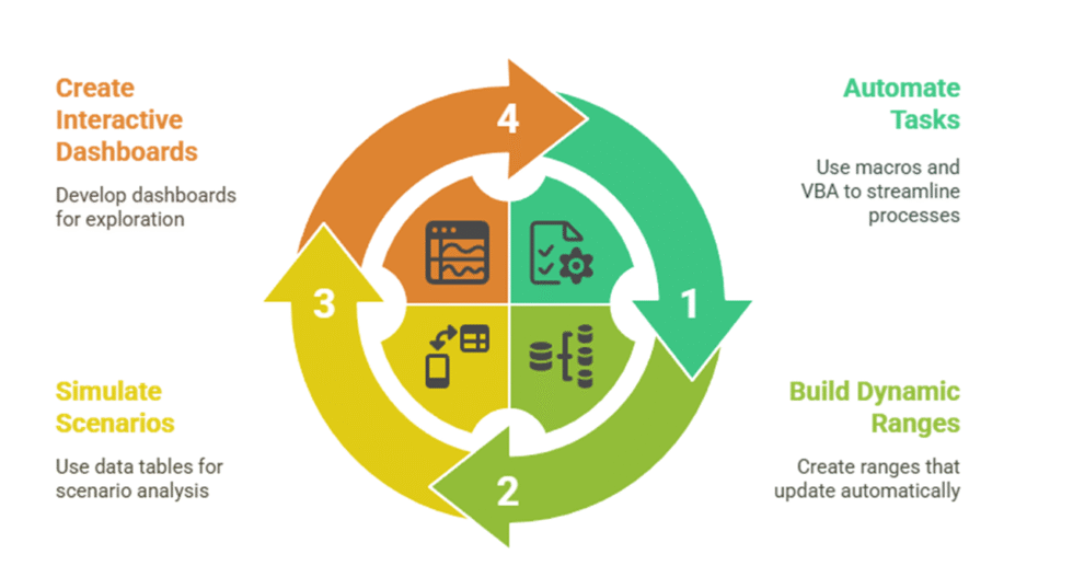 I can help you conduct data mining and reporting using Excel