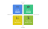 I can help you conduct customer segmentation using SPSS