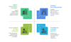 I can help you conduct data mining and reporting using SPSS