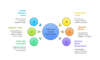 I can help you conduct econometric analysis and write report
