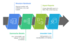 I can help you conduct data analysis and reporting using Python