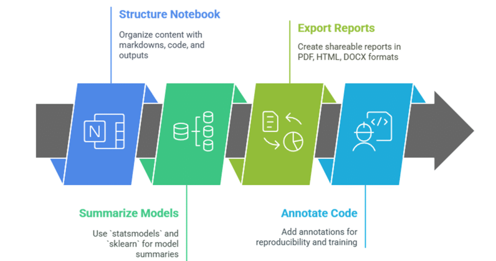 I can help you conduct data analysis and reporting using Python