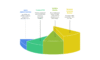 I can help you conduct time series forecasting using R