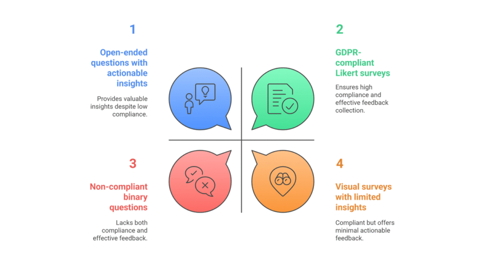 I will help you design a customer satisfaction survey to make strategic business decisions