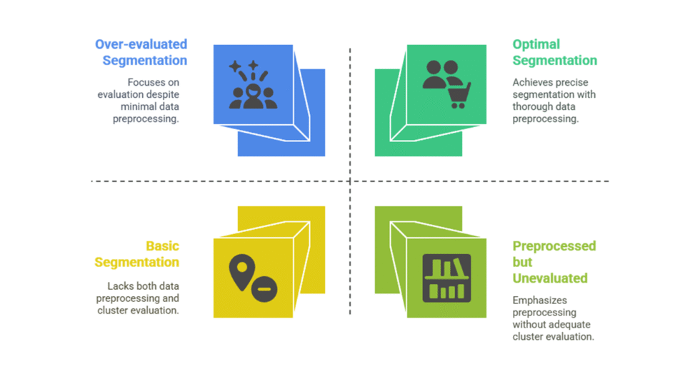 I can help you conduct customer segmentation using R