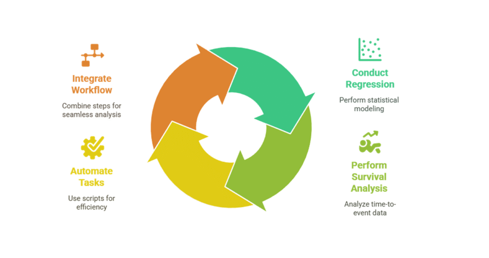 I can help you conduct data mining and reporting using Stata