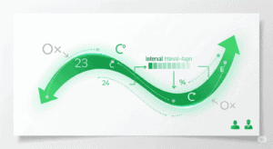 One Proportion Z Interval Calculator: Formula, Conditions, Examples & Software Steps