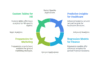 I can help you conduct data analysis and reporting using SPSS