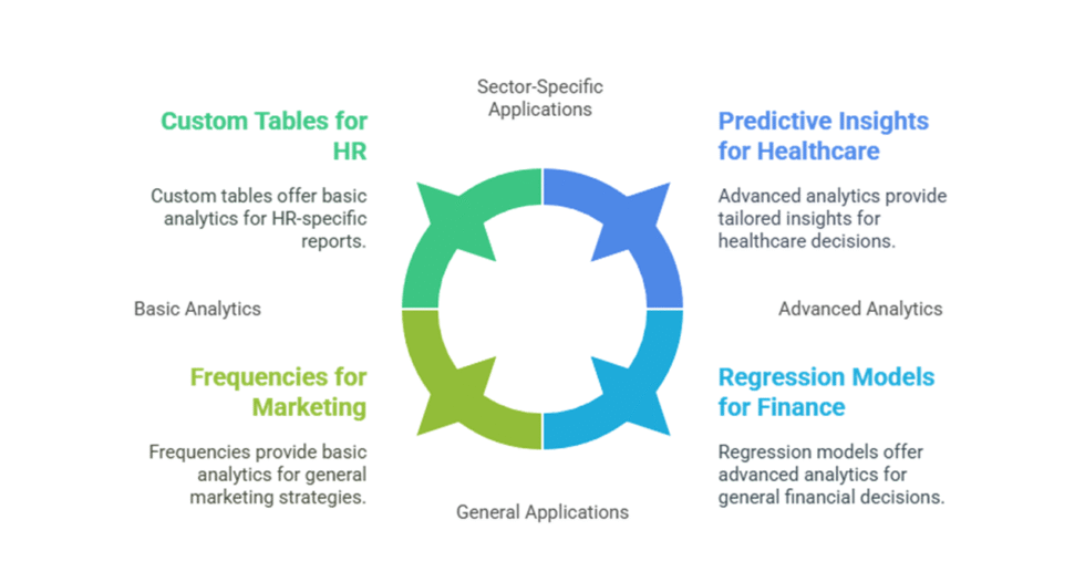 I can help you conduct data analysis and reporting using SPSS