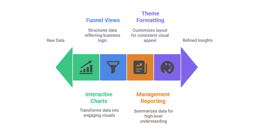I can help you reduce your customer churn rate and suggest retention strategies