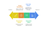 I can help you develop beautiful dashboard in Tableau