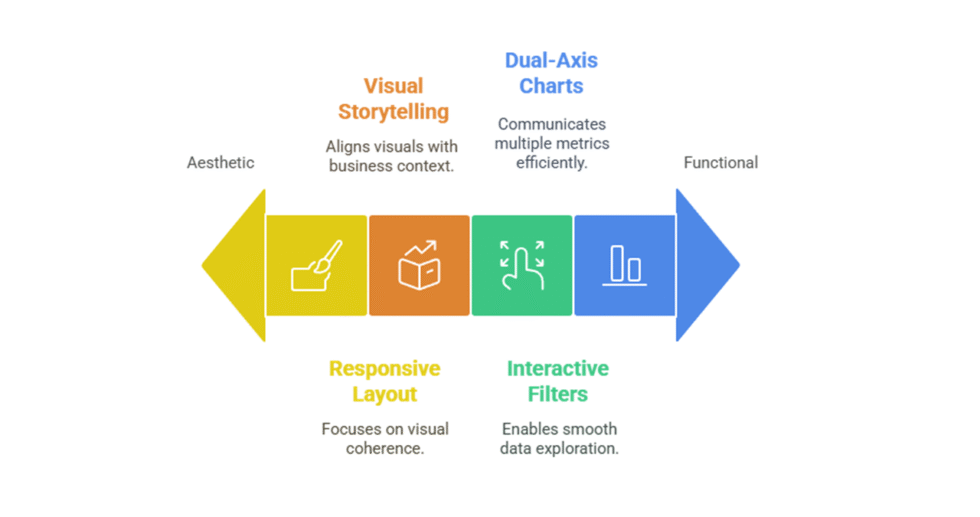 I can help you develop beautiful dashboard in Tableau