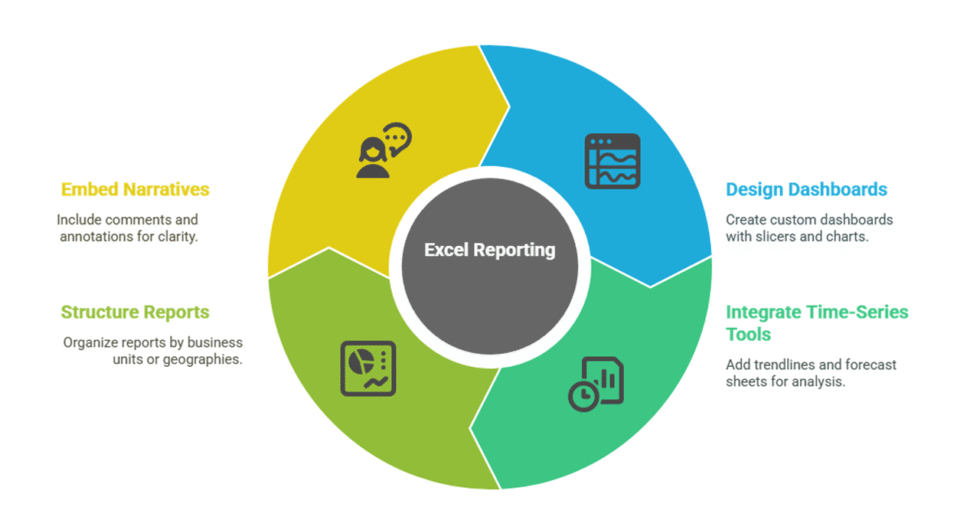 I can help you conduct data mining and reporting using Excel