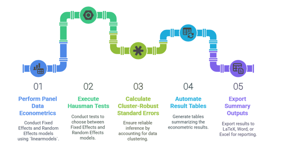 I can help you conduct econometric analysis using Python and write report