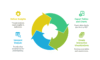 I can help you conduct econometric analysis using SPSS and write report