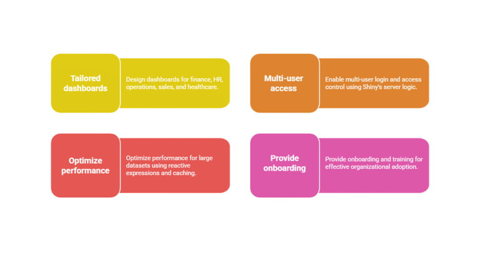 I will help you create dashboard in R Shiny